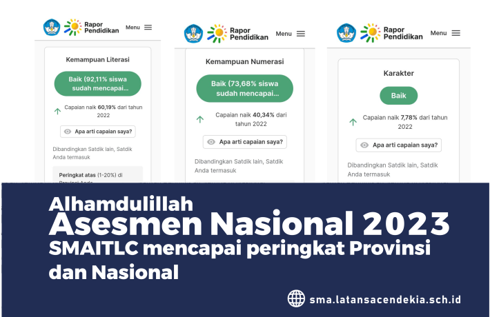 Alhamdulillah Hasil Asesmen Nasional SMAITLC Tembus Provinsi dan Nasional