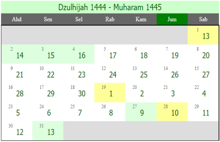 Penetapan 1 Hijriyah pada Zaman Umar bin Khattab 