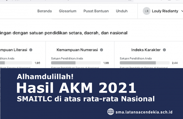 Alhamdulillah! Hasil AKM SMAITLC di Atas Rata-Rata Nasional
