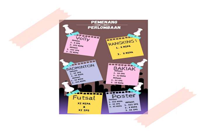 Hasil Juara Umum Pekan Kompetisi SMAIT Latansa Cendekia (Classmeeting 2021)